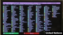 BMT Bosh Assambleyasida bugun Qrim yuzasidan berilgan ovozlar. Yashil - ha, qizil - yo'q, sariq esa ovoz berishdan bosh tortdi, degani. 